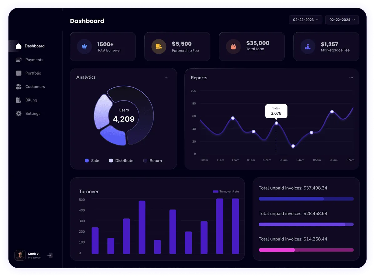 Amped Electrical Estimating Dashboard